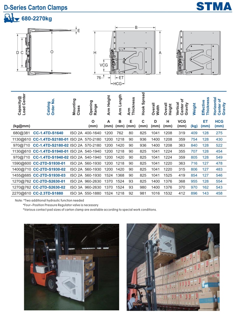 Carton clamp