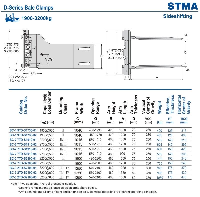 LPG&Gasoline forklift Bale clamp