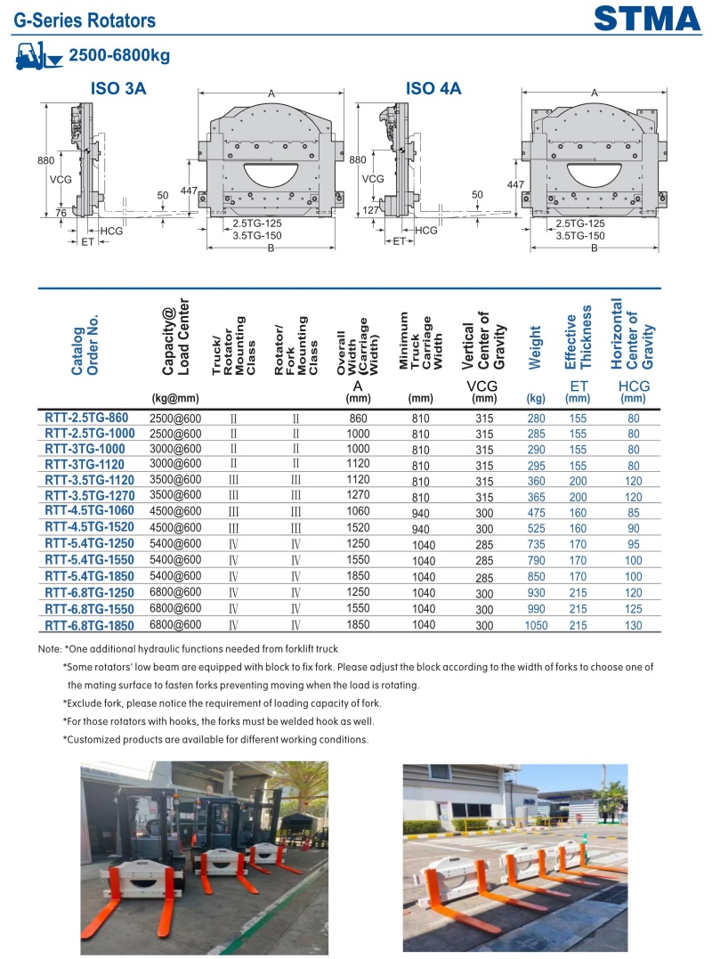 Rotators clamp
