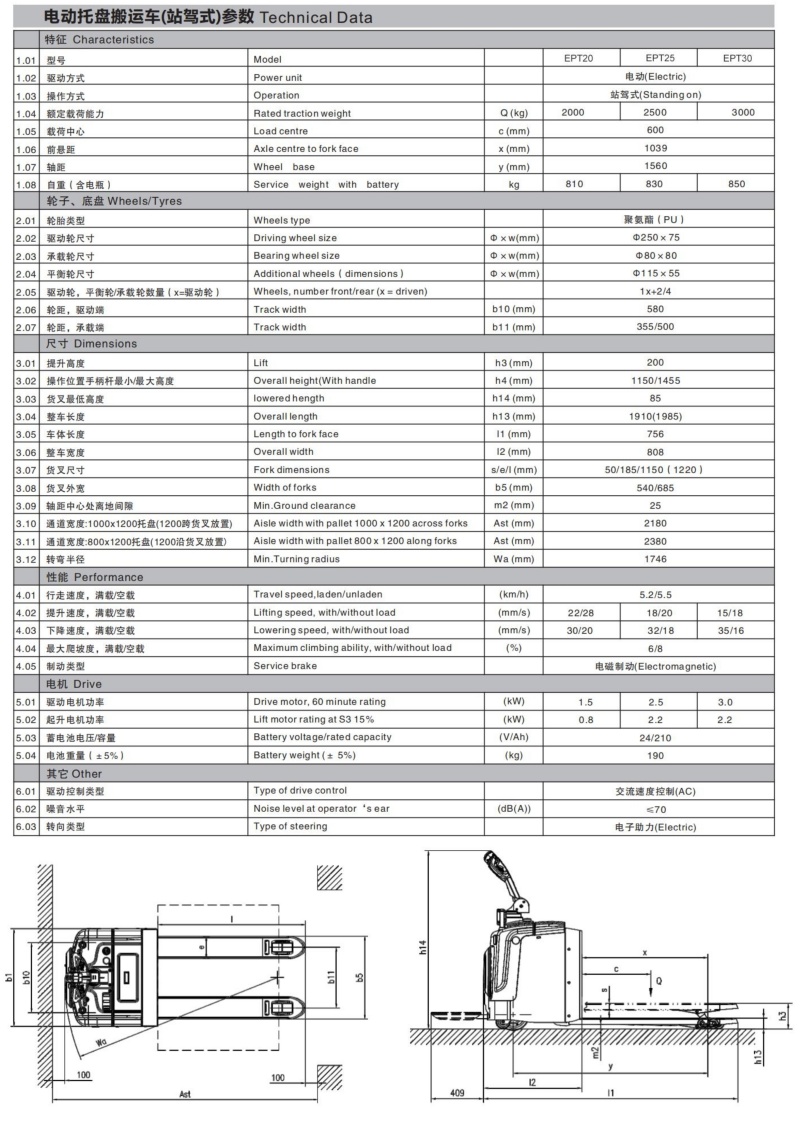 2.5 Ton Electric Pallet Truck 