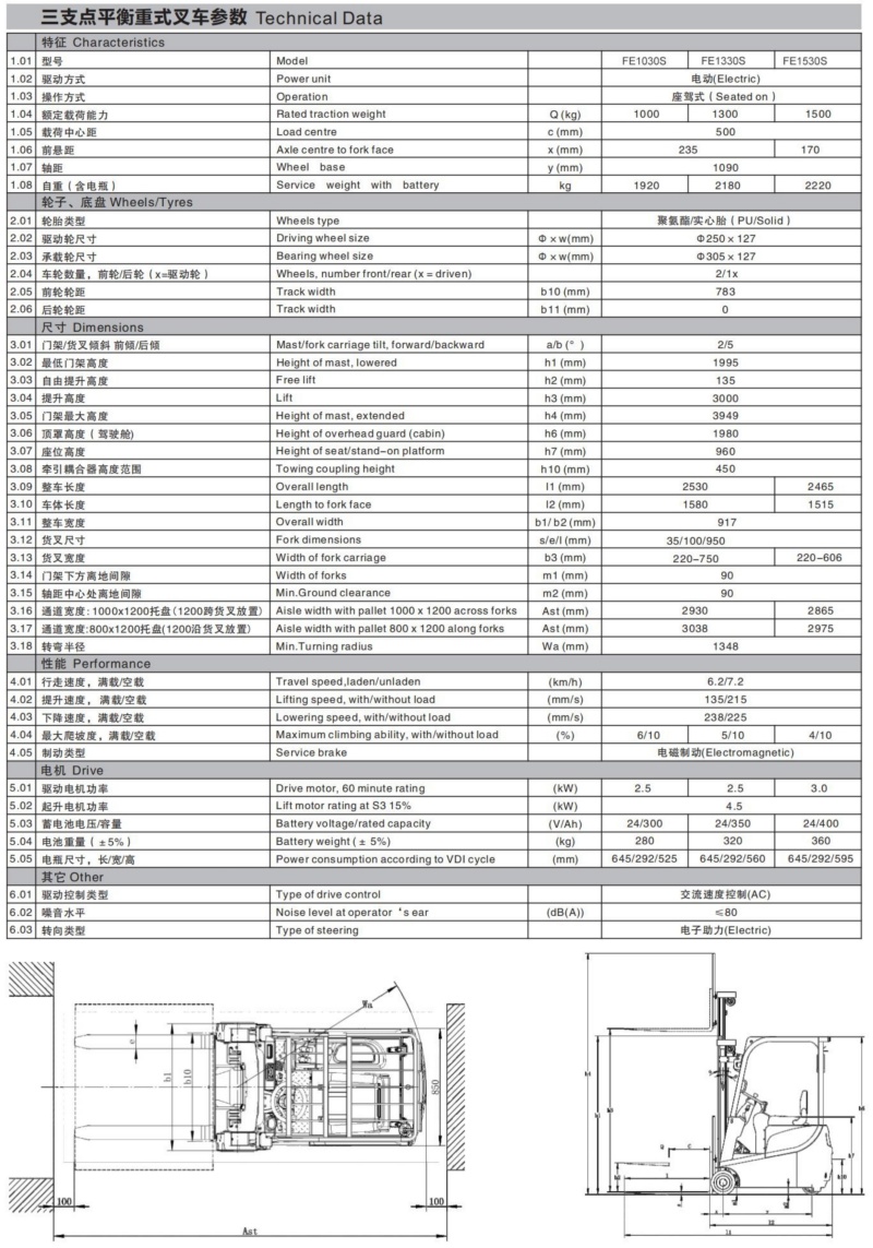 24V 3-wheel Electric Forklift