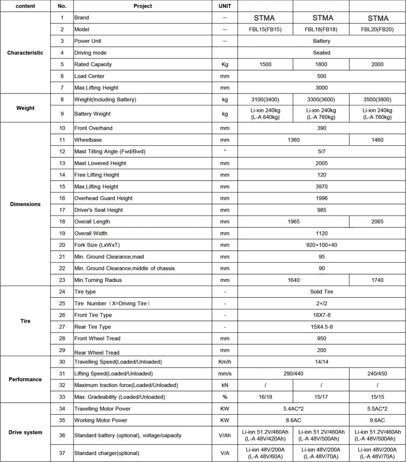 48V 3-Wheel Electric Forklift 