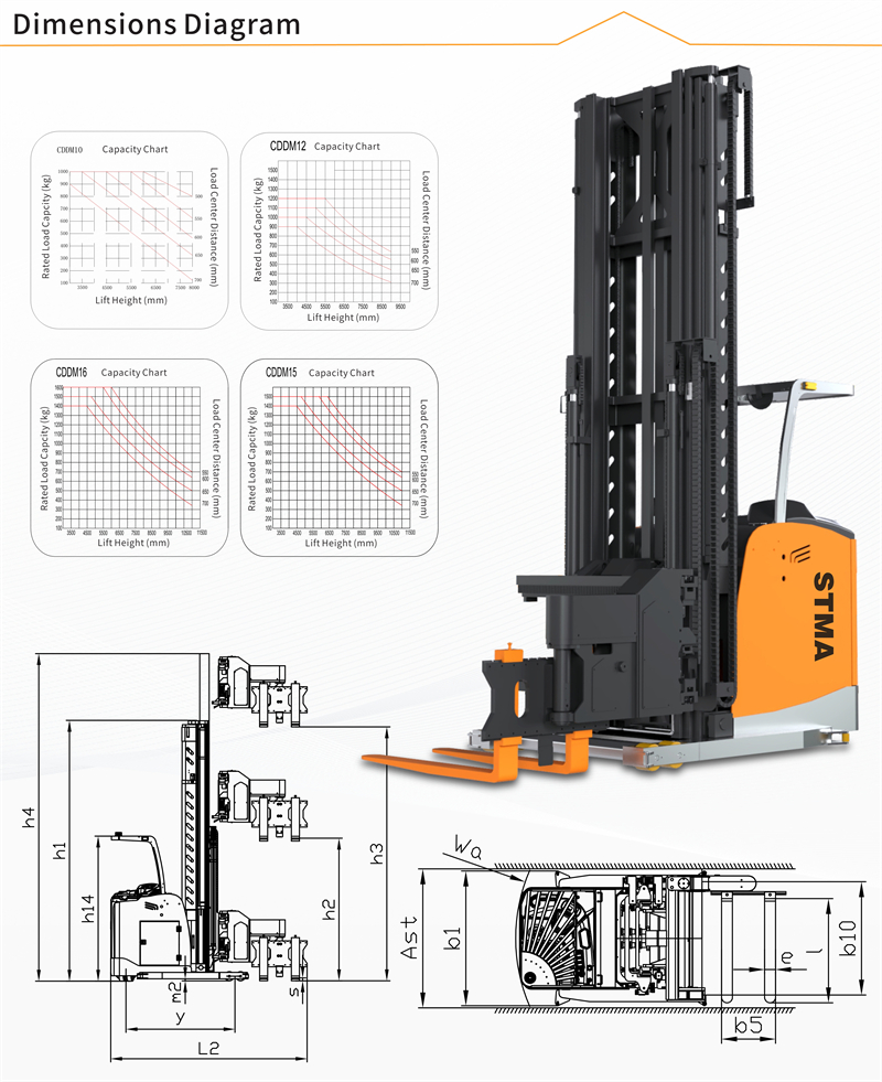 3 way pallet stacker