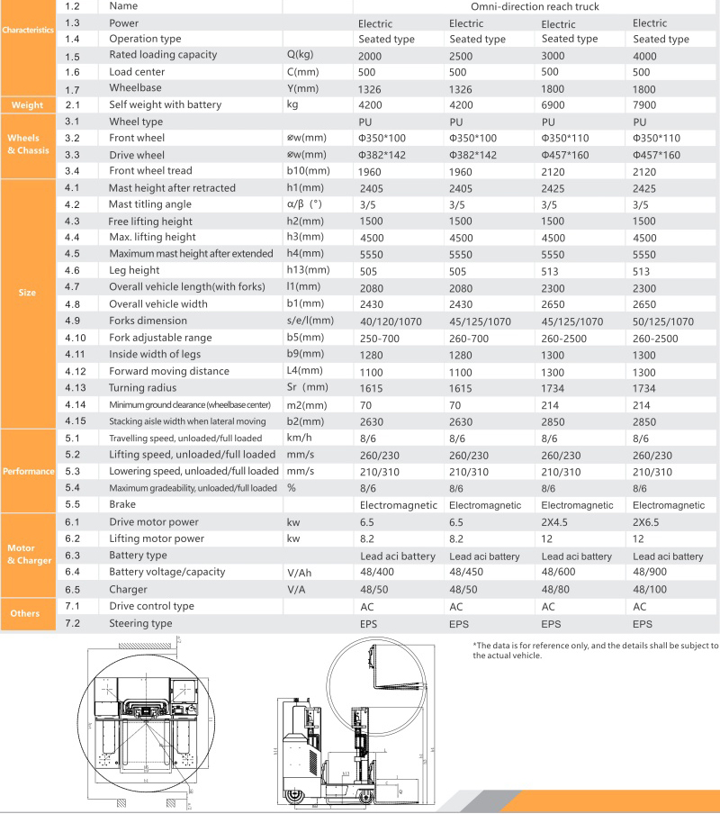 Electric Power Multi-directional Reach Trucks