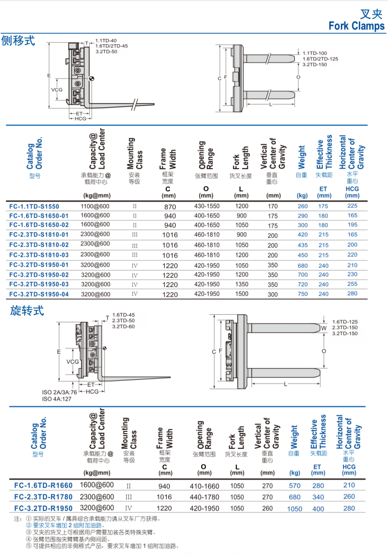 Forklift with fork positioner