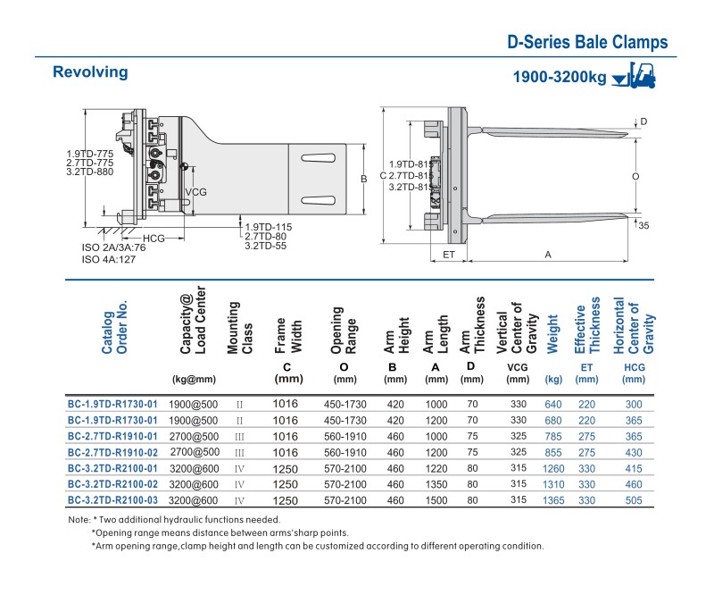 D Serirs Bale Clamp