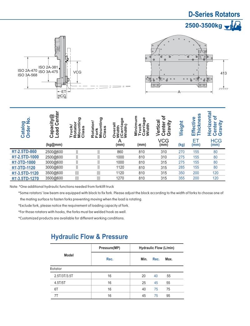 D Series Rotators Clamp D Series Rotators Clamp