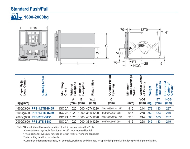 Push pull clamp Push pull clamp