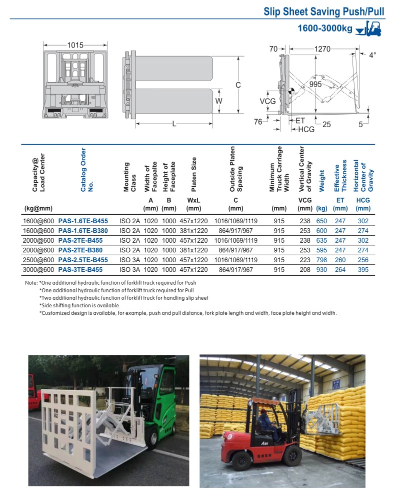 Slip Sheet Saving Push/Pull Slip Sheet Saving Push/Pull