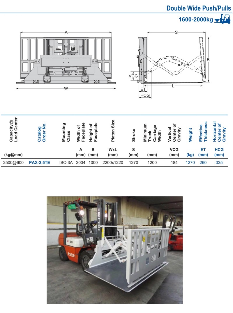 Double Wide Push Pulls clamp Double Wide Push Pulls clamp