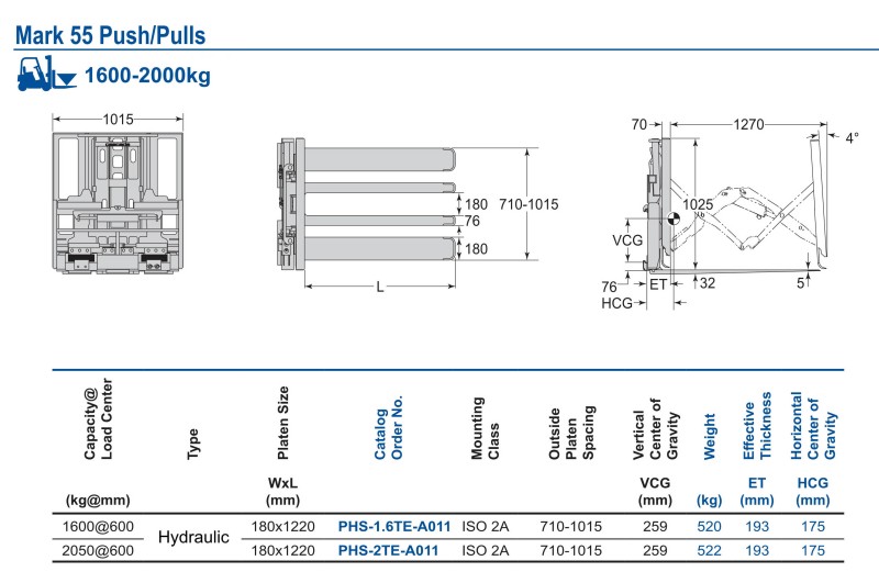 Mark 55 Push/Pulls Mark 55 Push/Pulls