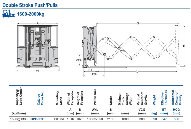 Double Stroke Push/Pulls Double Stroke Push/Pulls