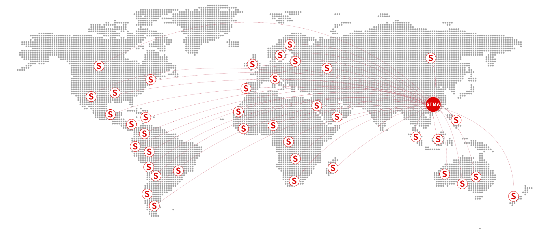 Global sales network Global sales network