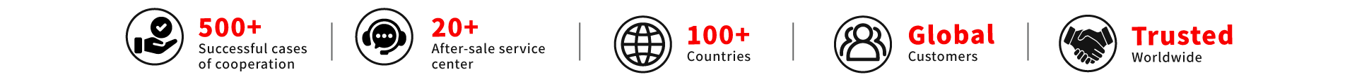 Global sales network Global sales network