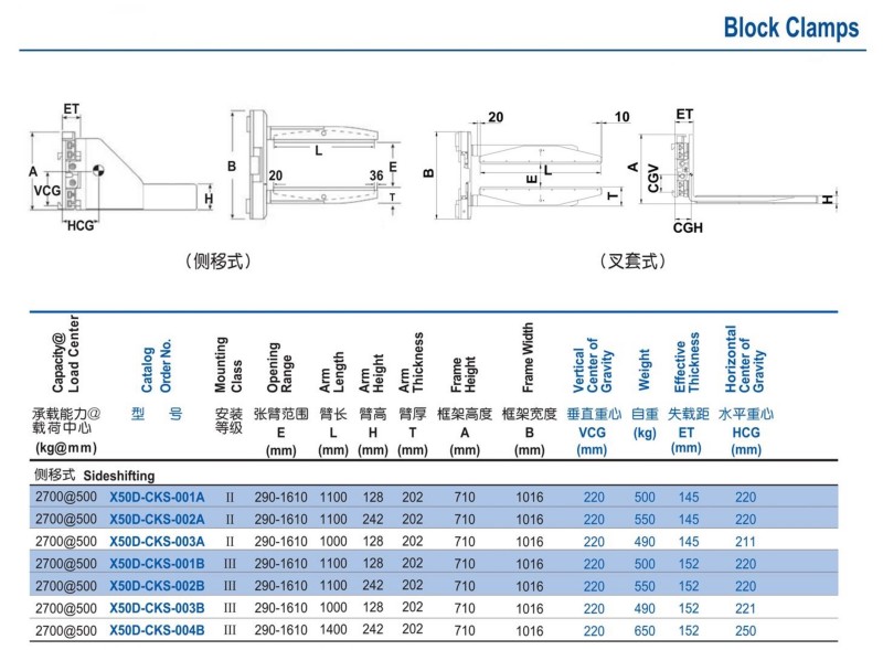 C Series Brick Clamp 