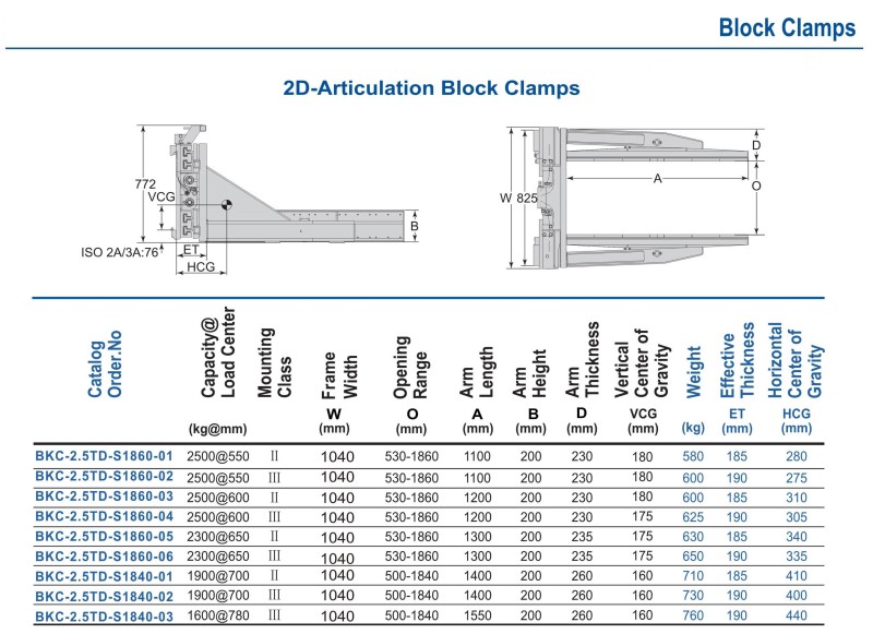 D Series Brick Clamp D Series Brick Clamp