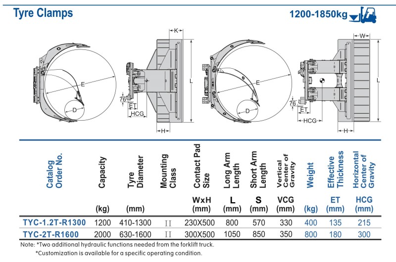 H Series Type clamp H Series Type clamp