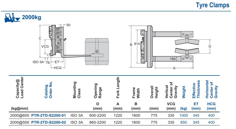 X Series Type clamp X Series Type clamp
