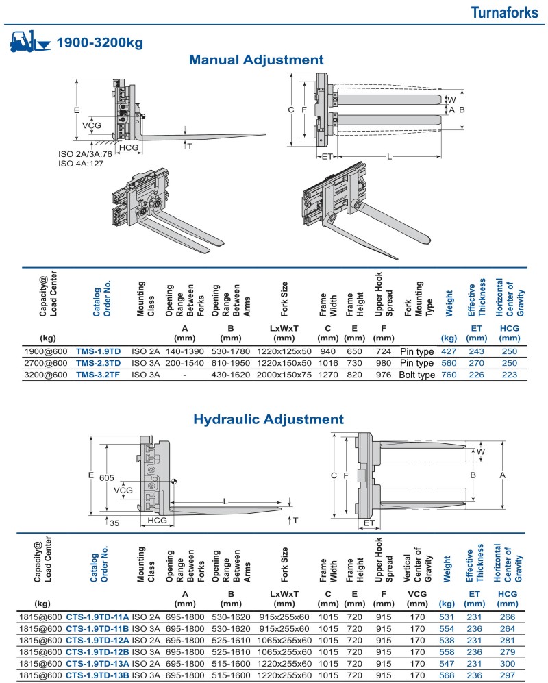 C Series Turnaforks C Series Turnaforks