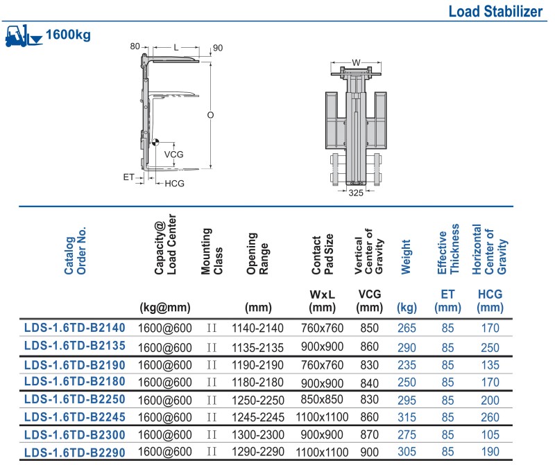 G Series Load Stabilizer Clamp G Series Load Stabilizer Clamp