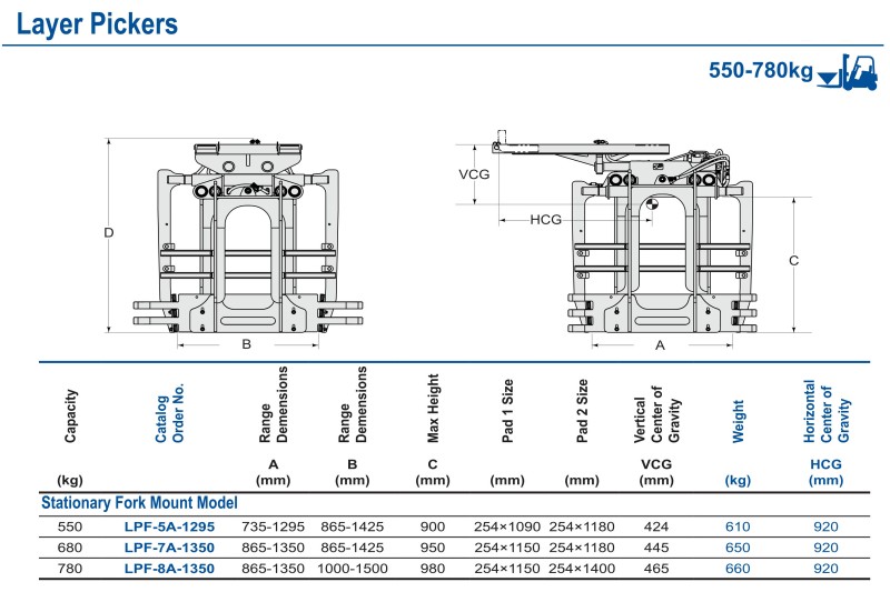 Layer Pickers Clamp Layer Pickers Clamp